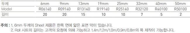 보온 시트
