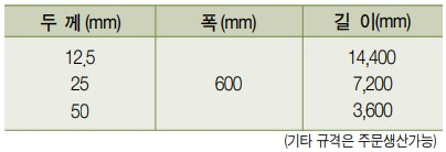 표준규격