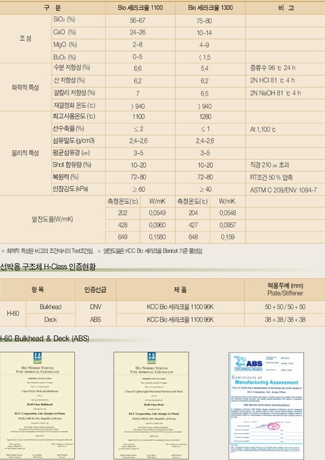 생체저항시험 결과