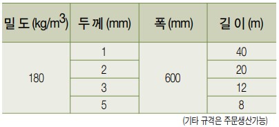 표준규격