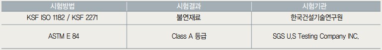 불연성능
