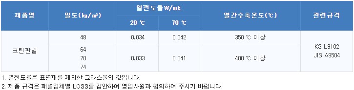 제품규격