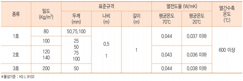 일반 규격 및 물성