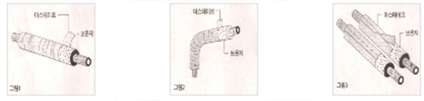 시공방법