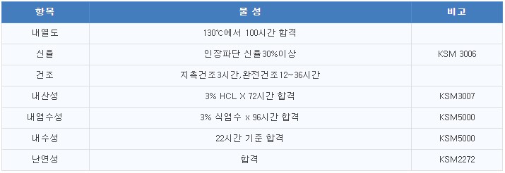 물성