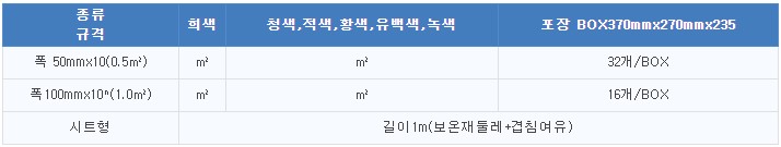 단가