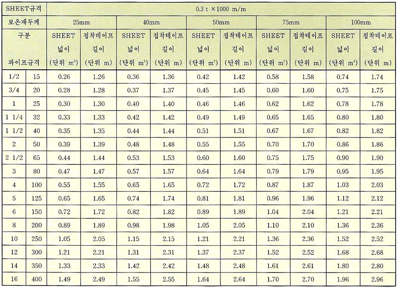 규격별 넓이 및 부자재 길이